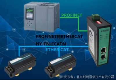 北京網(wǎng)絡技術服務 數(shù)字時代的企業(yè)加速器與智慧生活新基石